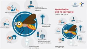 Ενημέρωση από το Δήμο Αλεξάνδρειας και τον ΕΟΔΥ για τα μέτρα Προφύλαξης από τα Κουνούπια και τον Ιό του Δυτικού Νείλου