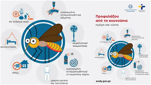 Ενημέρωση από το Δήμο Αλεξάνδρειας και τον ΕΟΔΥ για τα μέτρα Προφύλαξης από τα Κουνούπια και τον Ιό του Δυτικού Νείλου